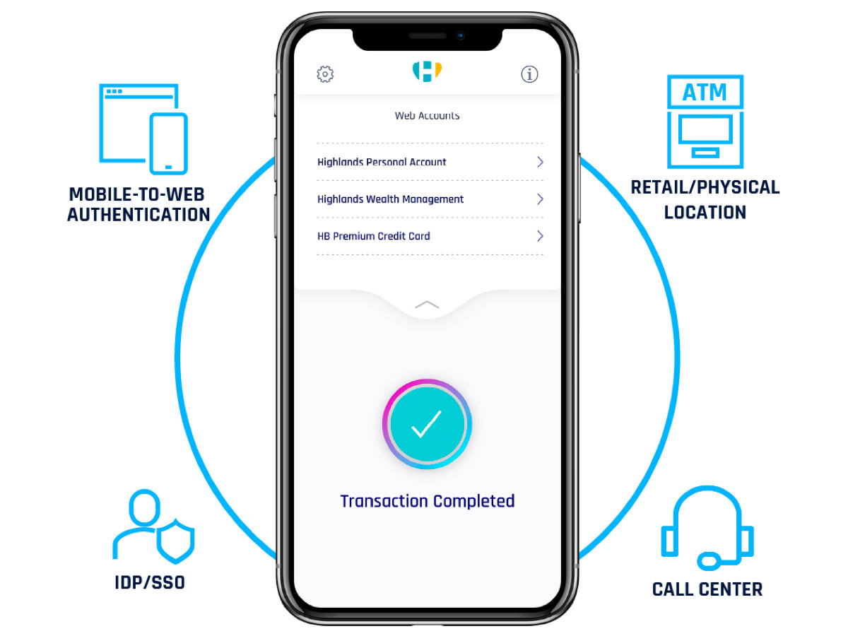 Customer MFA Passwordless Omni Channel