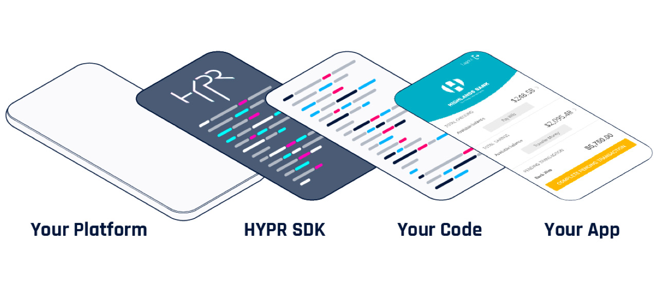 Passwordless SDK framework diagram