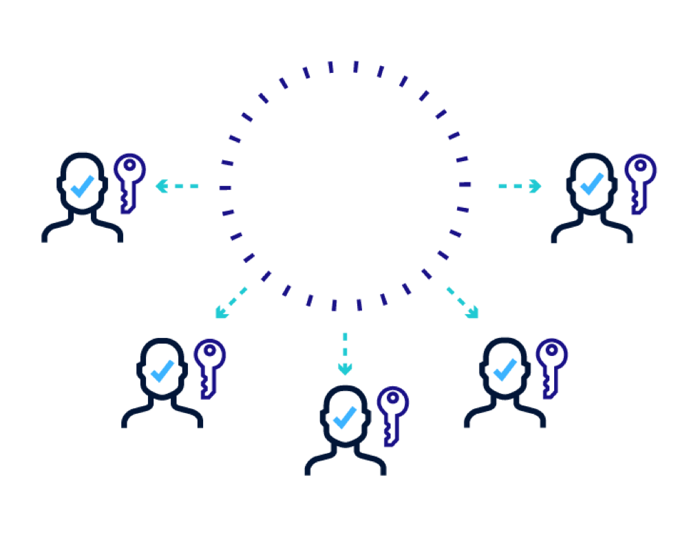 Visual of true passwordless authentication